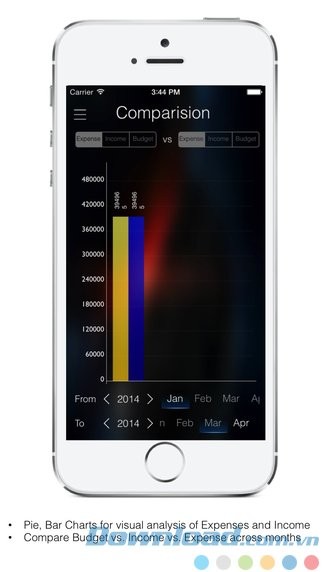 Biểu đồ so sánh trực quan