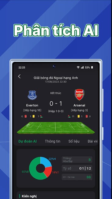 Sử dụng công nghệ phân tích Al