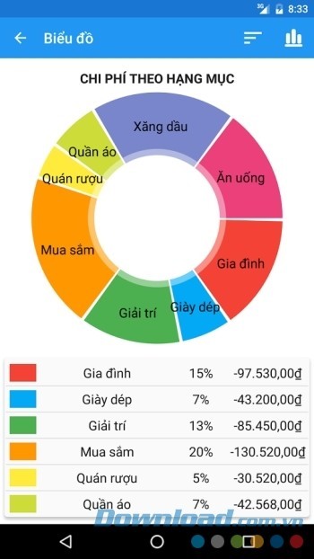 Trình bày các dữ liệu bằng biểu đồ