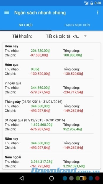 Quản lý dòng tiền ra vào trong một thời gian
