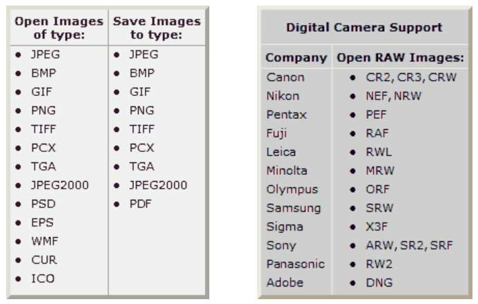 Định dạng file ảnh FastStone Image Viewer hỗ trợ