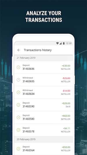 Phân tích các giao dịch bạn đã thực hiện trên thị trường Forex