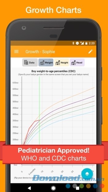 Trình bày bằng biểu đồ