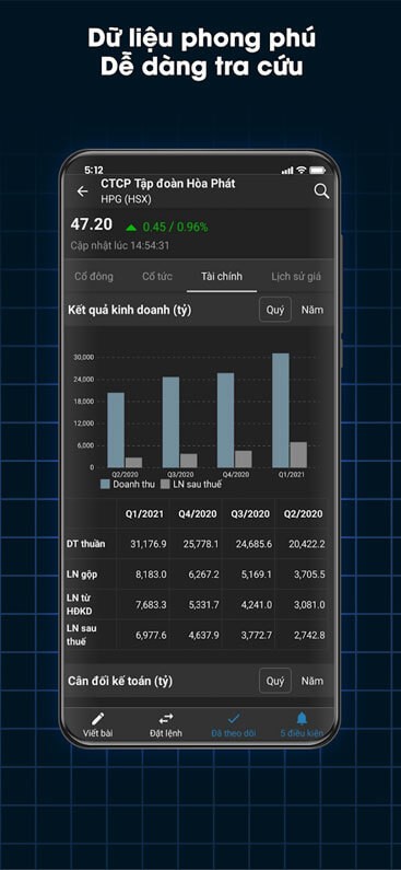 Dữ liệu phong phú