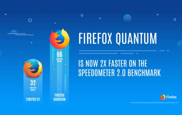 Firefox Quantum