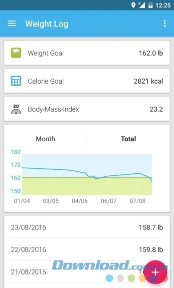 Thống kê lượng calo tiêu thụ mỗi ngày