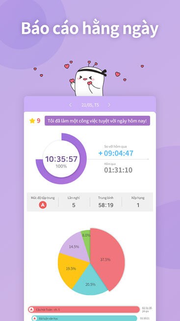 Báo cáo thời gian hằng ngày