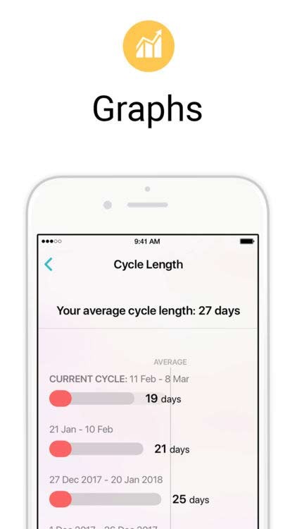 Xem biểu đồ về chu kỳ kinh nguyệt trong Flo Period Tracker