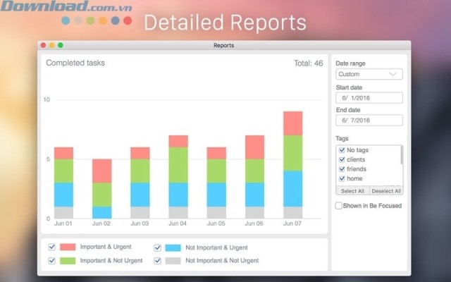 Báo cáo chi tiết về các công việc