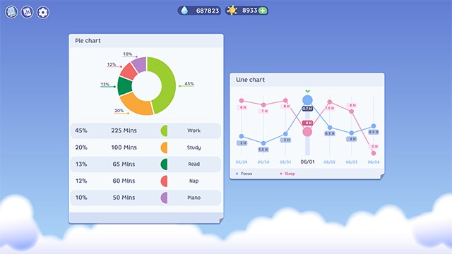 Số liệu thống kê giúp người chơi Focus Plant nắm được thành tích và điểm yếu của bản thân