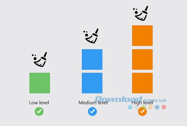 3 cấp độ xóa dữ liệu