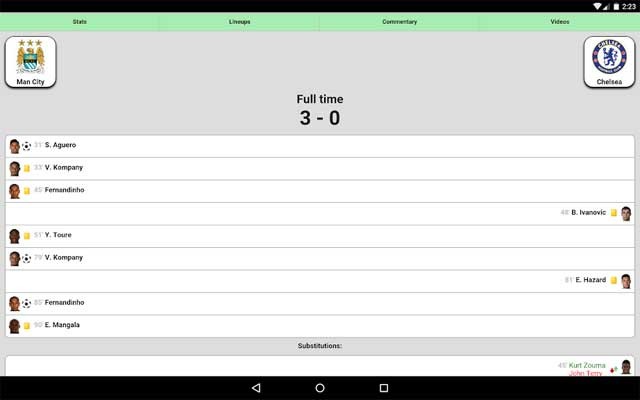 Football Live Scores cho Android sẽ tường thuật trực tiếp diễn biến và kết quả các trận đấu