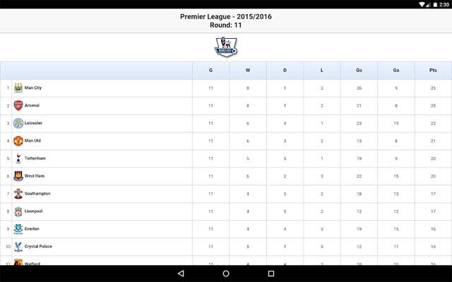 Football Live Scores for Android cho bạn biết lịch thi đấu chi tiết của từng giải đấu