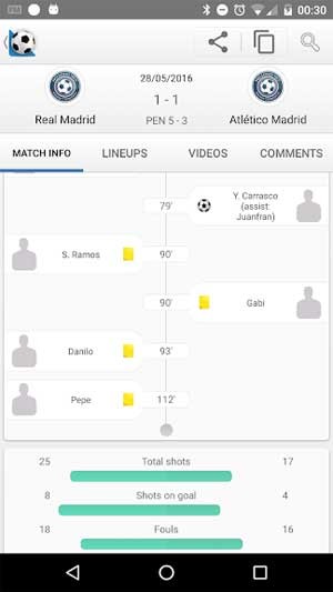 Liên tục cập nhật diễn biến trận đấu