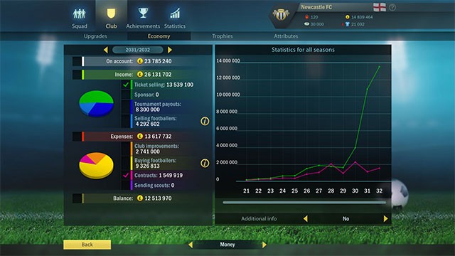 Số liệu thống kê được Football, Tactics & Glory: World game thể hiện rất trực quan, dễ hiểu