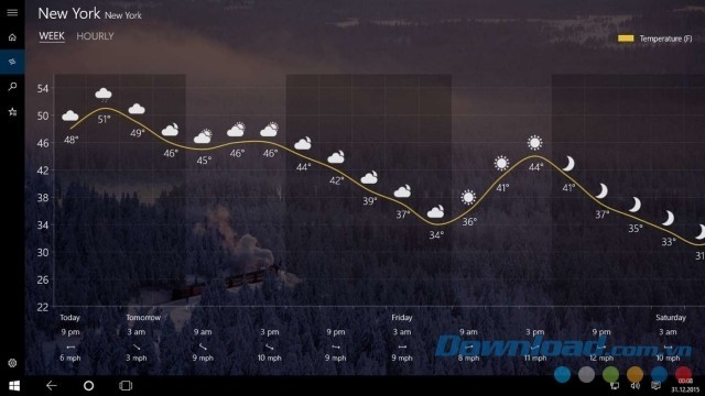 Xem biểu đồ dễ hiểu trong ứng dụng dự báo thời tiết Forecast cho máy tính và Windows Phone