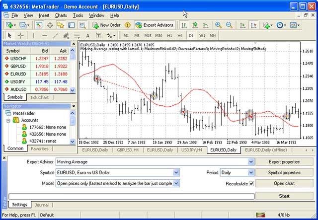 Forex Tester có thể mô phỏng 100% quá trình giao dịch theo thời gian thực