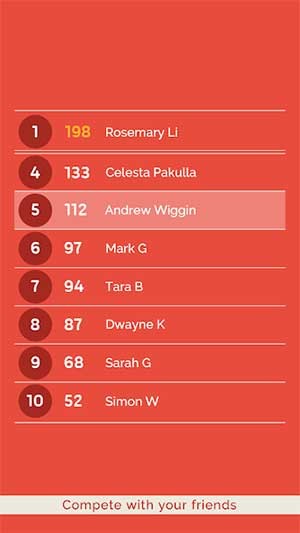 Cạnh tranh với bạn bè