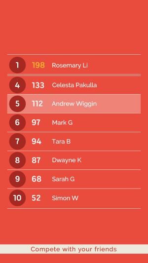 Cạnh tranh với bạn bè