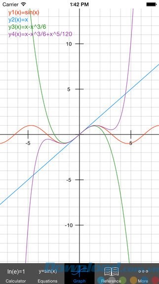 Vẽ đồ thị hàm số