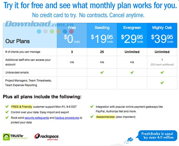 Các gói mua FreshBooks