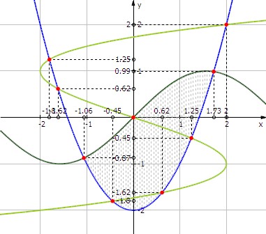 Vẽ đồ thị hàm số với Function Grapher