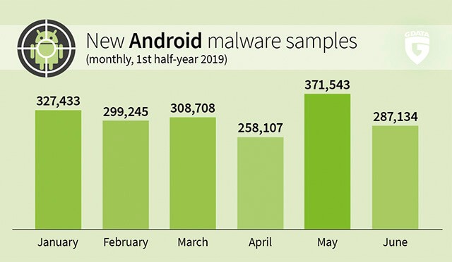 Nhiều biến thể malware Android mới