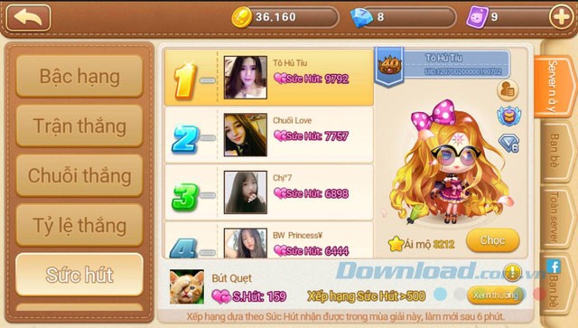 Thông tin nhân vật