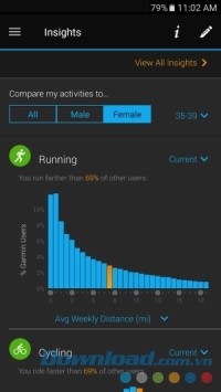 Garmin Connect Mobile cho Android đánh giá buổi tập qua đồ thị