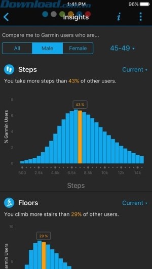 Lập biểu đồ cho thấy sự tiến bộ của bạn