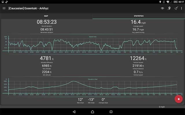 Geo Tracker for Android có thể tính tốc độ tối đa và trung bình trên tuyến đường
