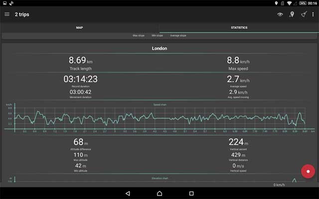 ứng dụng Geo Tracker cung cấp một số biểu đồ về tốc độ di chuyển của người dùng