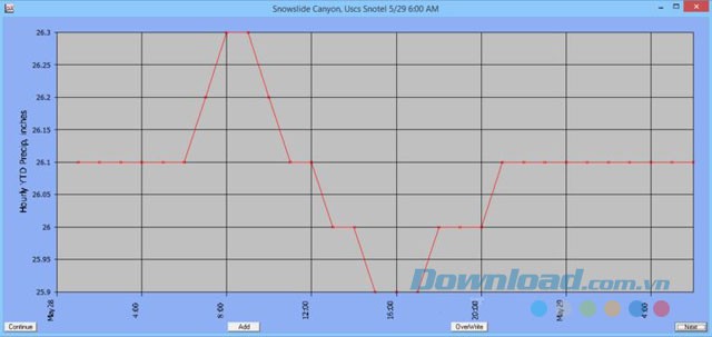 Biểu đồ đơn giản