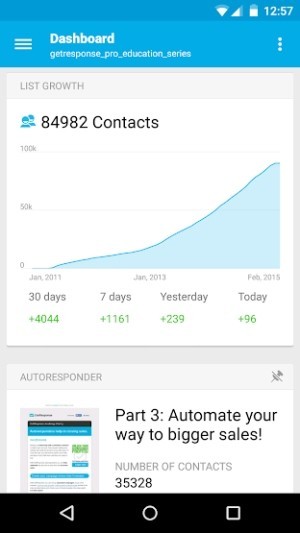 Thống kê theo biểu đồ