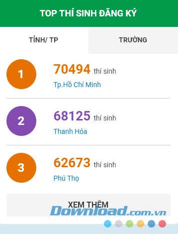 Các thí sinh đăng ký