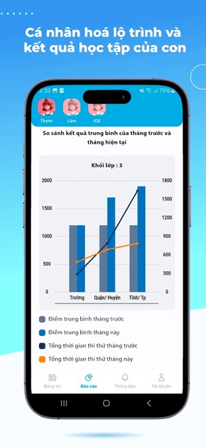 Cá nhân hóa lộ trình học tập
