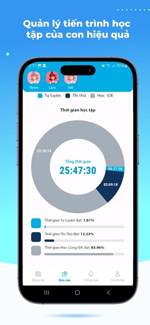 Quản lý tiến trình học tập