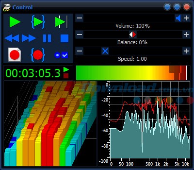 Cửa sổ Control của GoldWave