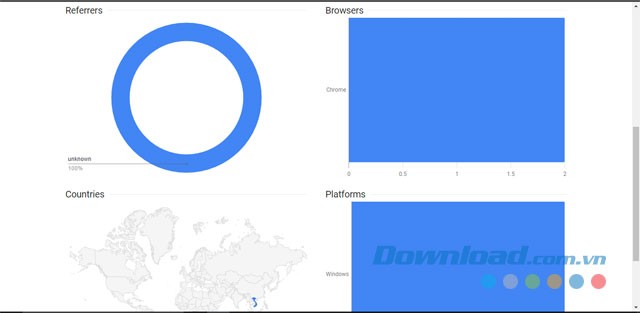 Phân tích các thông tin liên quan nhờ có trang web miễn phí Goo.gl