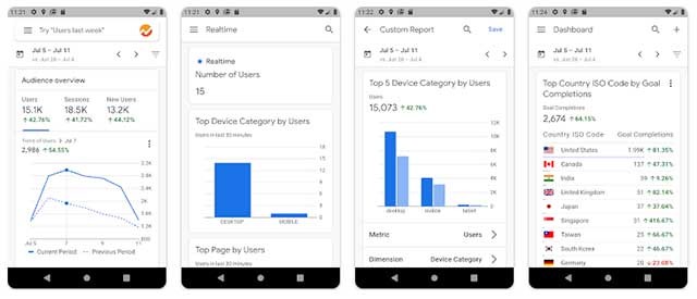 Truy cập Google Analytics cá nhân của bạn từ iPhone, iPad và iPod Touch