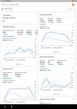 Biểu đồ rõ ràng