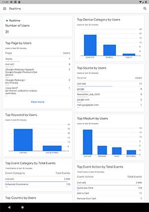 Báo cáo cụ thể