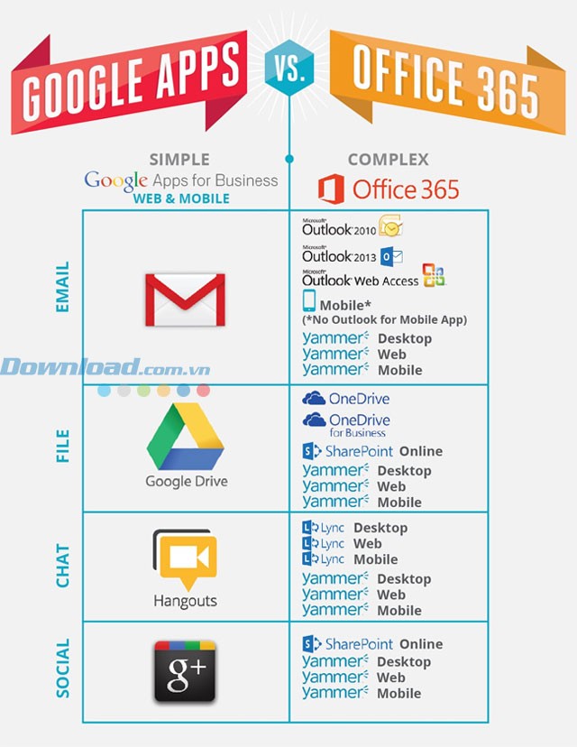 Google Apps for Work