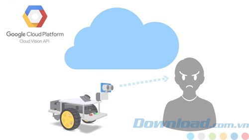 Google Cloud Vision API