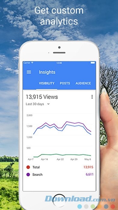 Biểu đồ số liệu