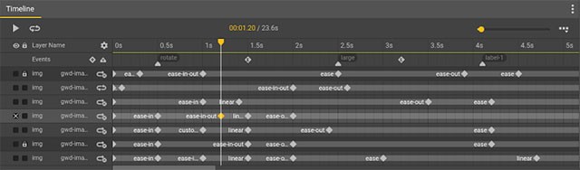 Quản lý timeline dễ dàng