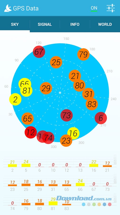GPS Data for Android