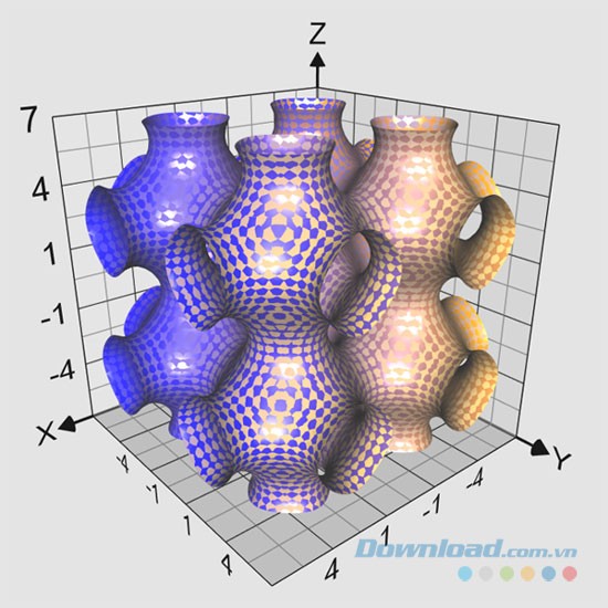 Vẽ đồ thị 3D trực quan