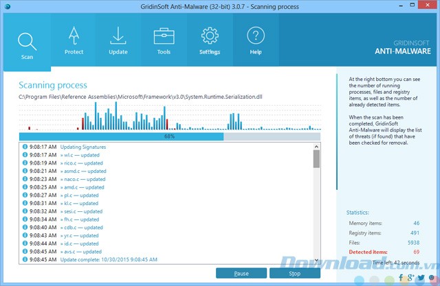Quá trình quét virus