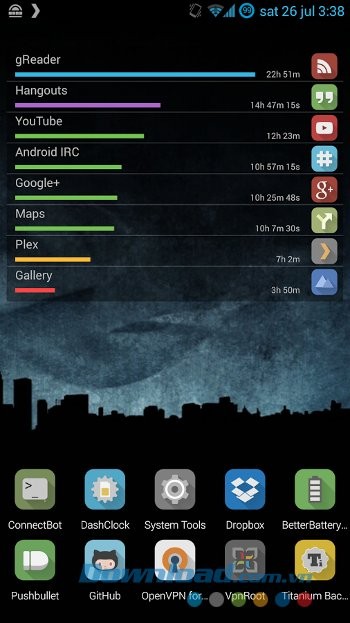 Hangar cung cấp thông tin về thời gian sử dụng ứng dụng